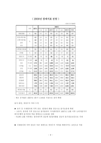 [투자론] 유한양행 기업분석-9