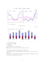 [투자론] 유한양행 기업분석-11