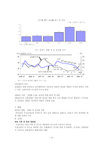[투자론] 유한양행 기업분석-16