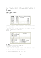 [투자론] 유한양행 기업분석-18