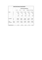 [가치평가론] Arundel Partner 사례-7
