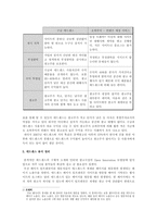 [디지털 컨텐츠] 구글 에드센스 통해 본 오픈이노베이션 사례-6