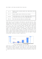 [디지털 컨텐츠] 구글 에드센스 통해 본 오픈이노베이션 사례-14