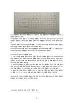 [조직행동론] 13장 4절 제4유형의 리더십이론-4