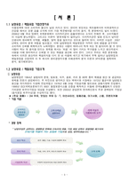 [기업윤리] 남양유업, 매일유업 기업윤리지수 비교, 평가-3