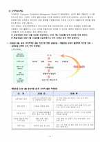[기업윤리] 남양유업, 매일유업 기업윤리지수 비교, 평가-8