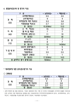 [기업윤리] 남양유업, 매일유업 기업윤리지수 비교, 평가-17