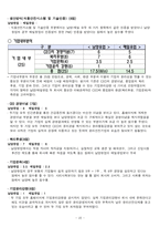 [기업윤리] 남양유업, 매일유업 기업윤리지수 비교, 평가-20
