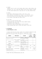 [미디어교육공학] `미디어 읽기`를 통한 프로그램 분석과 글쓰기 훈련 -영화 `플레전트빌`을 중심으로-5