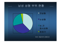[패션] 그루밍족과 그에 따른 산업동향-13