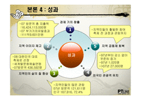 [정책집행] 국제 탈춤 페스티벌에서의 지역 문화 거버넌스 체계와 의의-12