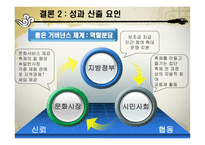 [정책집행] 국제 탈춤 페스티벌에서의 지역 문화 거버넌스 체계와 의의-14