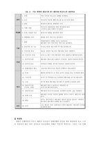 [현대문화] `배트맨 비긴즈`에 나타난 두 가지 정의 구현방식의 대립과 서구문명우월주의의 신화-3