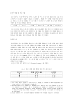 [소비자심리학] 남성그루밍에 대한 연구 -남성의 콧수염-5