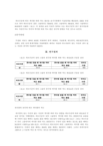[소비자심리학] 남성그루밍에 대한 연구 -남성의 콧수염-6