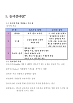 [현대사화] 놀이성-2