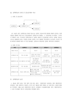 [정책학원론] 정책변동, 정책실패-5