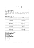 [사회복지시설] 사회복지기관 평가-3