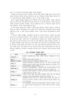 [사회복지시설] 사회복지기관 평가-7