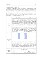 [인간관계론] 영화 패치아담스 심리이론을 통한 인간관계 분석-2
