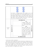 [인간관계론] 영화 패치아담스 심리이론을 통한 인간관계 분석-4