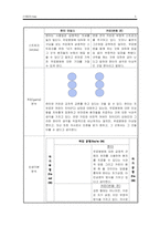 [인간관계론] 영화 패치아담스 심리이론을 통한 인간관계 분석-5