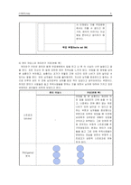 [인간관계론] 영화 패치아담스 심리이론을 통한 인간관계 분석-6