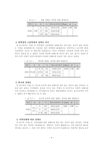[조사방법론] 조사방법론에 입각한 `청소년 성연구` 논문요약-6