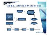 [경영학] 제18장 경영통제-6