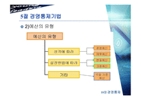 [경영학] 제18장 경영통제-10
