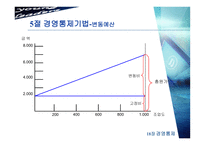 [경영학] 제18장 경영통제-11