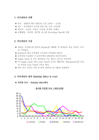[생산운영관리] 비어게임(The Beer Game)-2