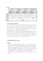 [생산운영관리] 비어게임(The Beer Game)-4