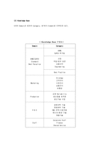 [KM시스템] SK 지식경영-12
