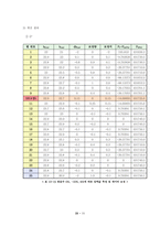 [기계항공공학실험] 압력실험-11