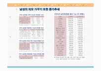 [사업계획서] 스타일 코디-8