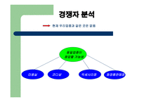 [사업계획서] 스타일 코디-14