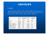 [사업계획서] 스타일 코디-20