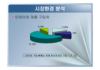 [e비즈니스, 사업계획서] 인테리어(인테리어 DIY, ALL)-6