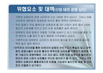 [e비즈니스, 사업계획서] 인테리어(인테리어 DIY, ALL)-20