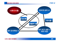 현대 문화 속 나르시시즘-20