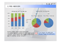 [매체기획, 광고] 닌텐도 wii 매체기획서-7