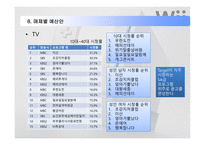 [매체기획, 광고] 닌텐도 wii 매체기획서-16