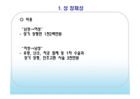 [정신위생] 성과 관련된 문제들-17