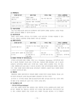 사회복지실천론 사례-13