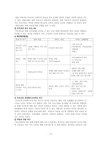 사회복지실천론 사례-15