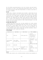 사회복지실천론 사례-16