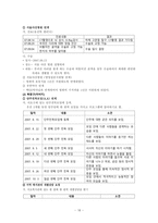 사회복지실천론 사례-18