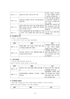 사회복지실천론 사례-19
