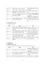사회복지실천론 사례-20